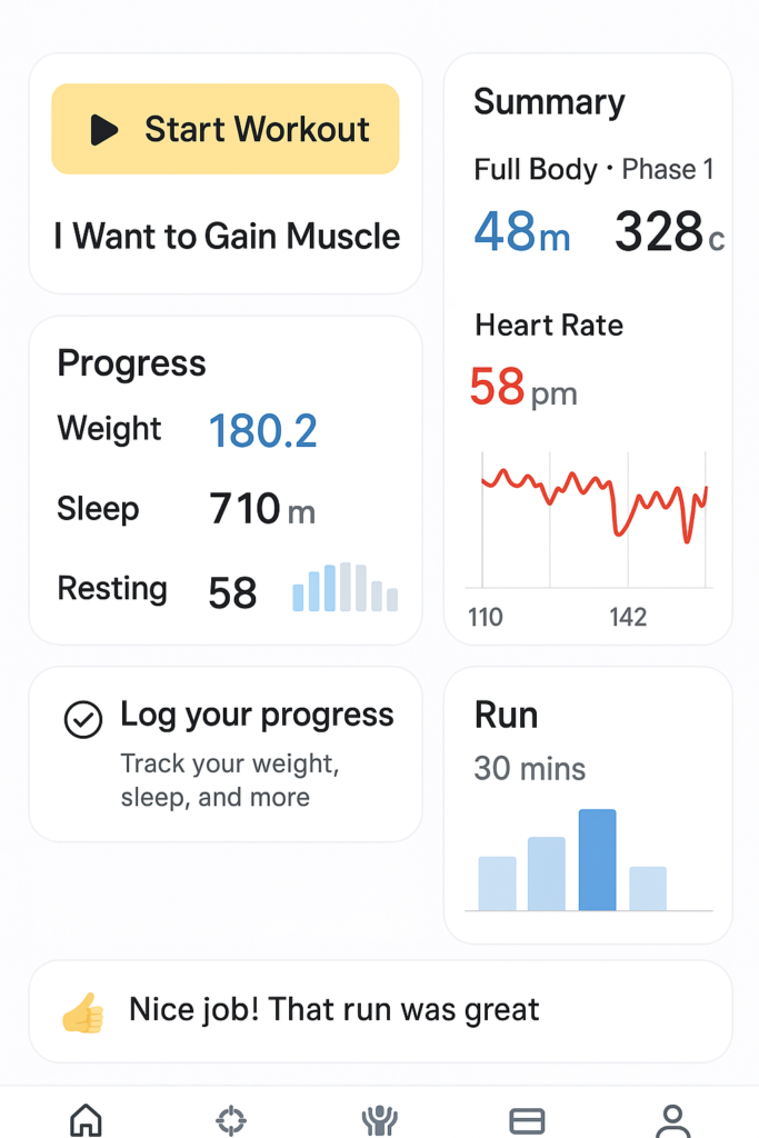 Trainwell App dashboard showing goal to gain muscle, workout summary, progress tracking, and congratulatory run message