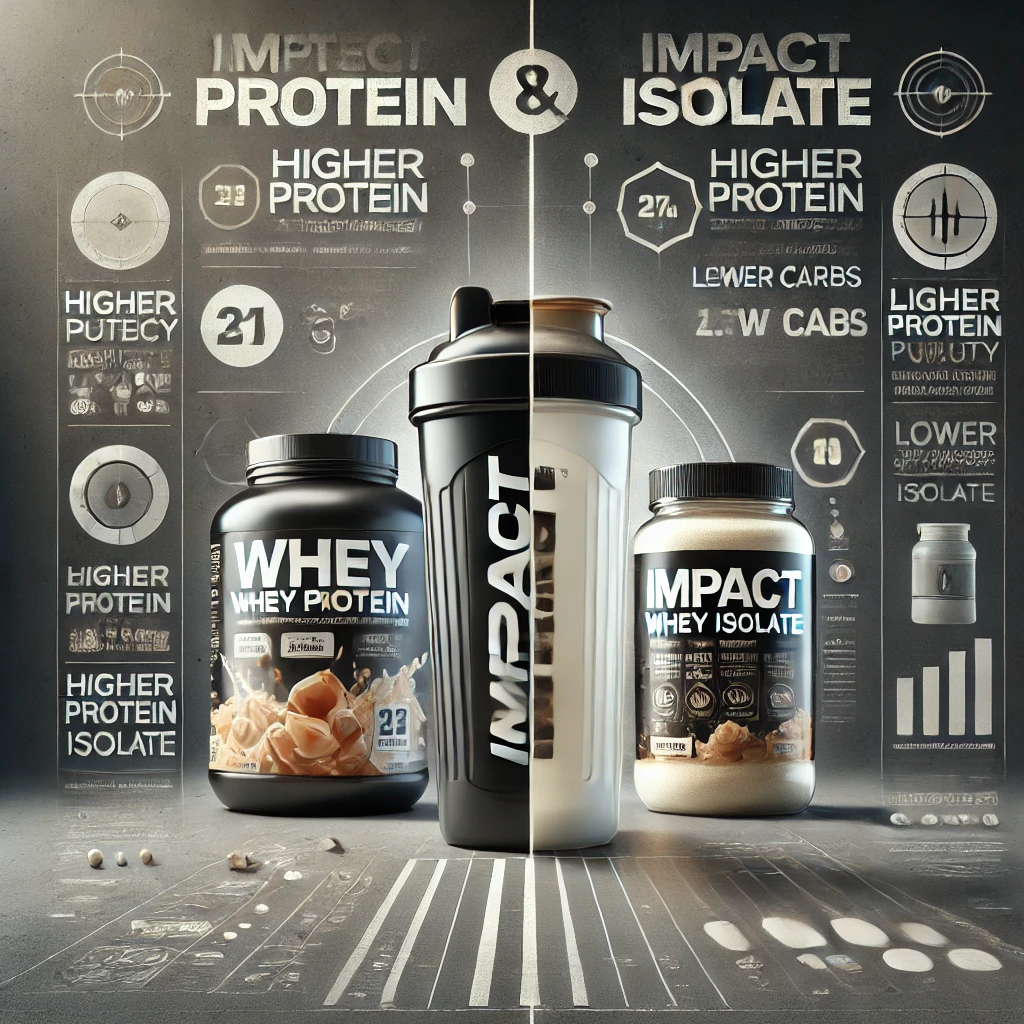 Impact Whey Protein vs Impact Whey Isolate