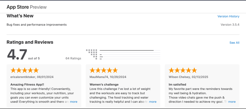 Screenshot of FitBudd app on Apple App Store showing 4.7 rating out of 5, 64 reviews, and multiple positive user feedback about workouts, nutrition tracking, and hydration reminders.