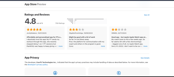 Screenshot of Everfit app on the App Store showing a 4.8 rating based on 759 reviews, including both positive and critical user feedback.