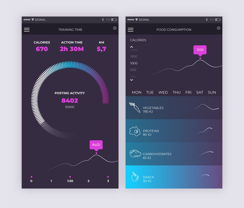 Mobile fitness app dashboard showing training time, calorie tracking, and food consumption comparison