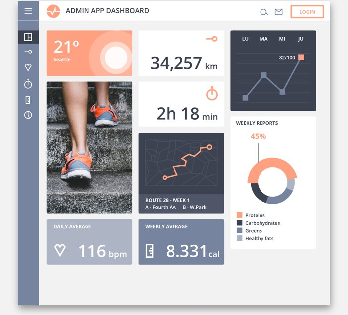 A fitness admin dashboard interface showing workout stats, route tracking, calories burned, heart rate, and weekly nutrition breakdown with a modern design.