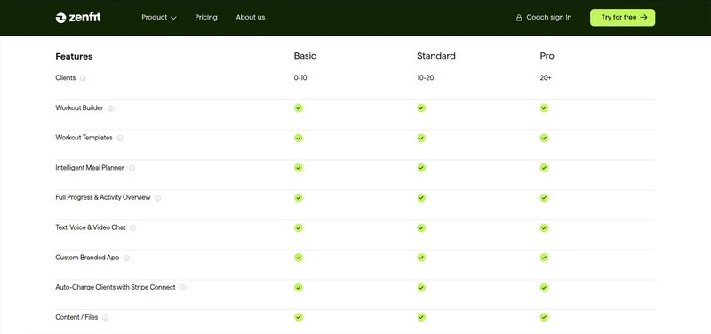 Zenfit feature comparison chart for Basic, Standard, and Pro coaching plans.
