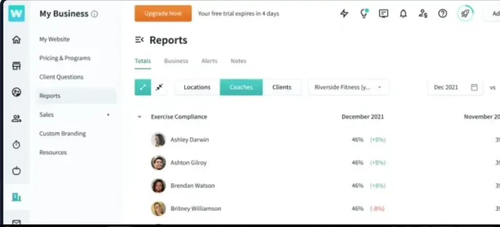 WeStrive coach dashboard showing exercise compliance reports