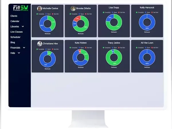 FitSW client compliance dashboard showcasing workout and nutrition tracking