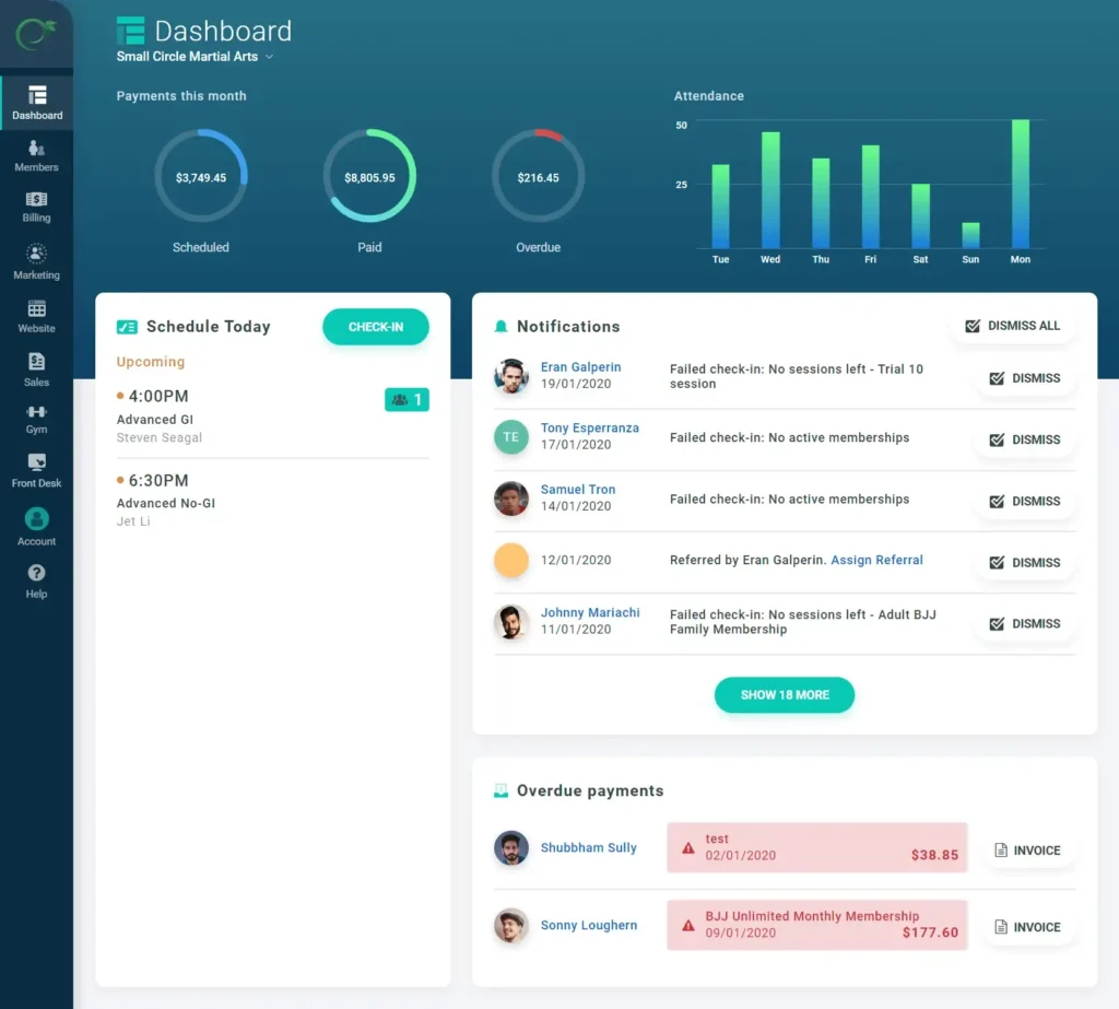 Gymdesk dashboard, showing analytics, attendance tracking, and payment insights for gyms