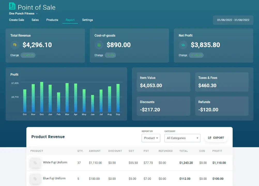Gymdesk Review: financial dashboard for gym management with point of sale analytics