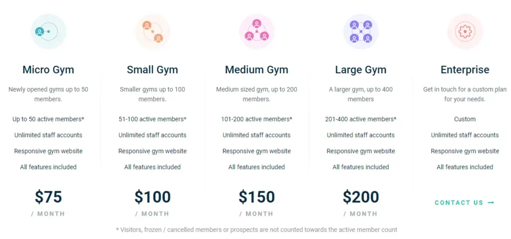 "Gym software subscription costs per month for gyms of different sizes"