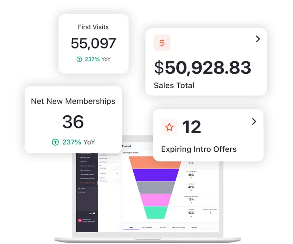 Mariana Tek analytics dashboard showing sales total, memberships and first visits