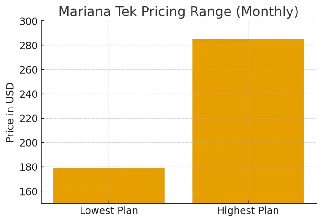 Mariana Tek pricing range chart showing monthly cost between $179 and $285 for fitness studio software plans