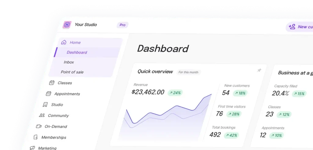 Momence analytics dashboard 2025 showing revenue growth, bookings, and customer insights for fitness studios