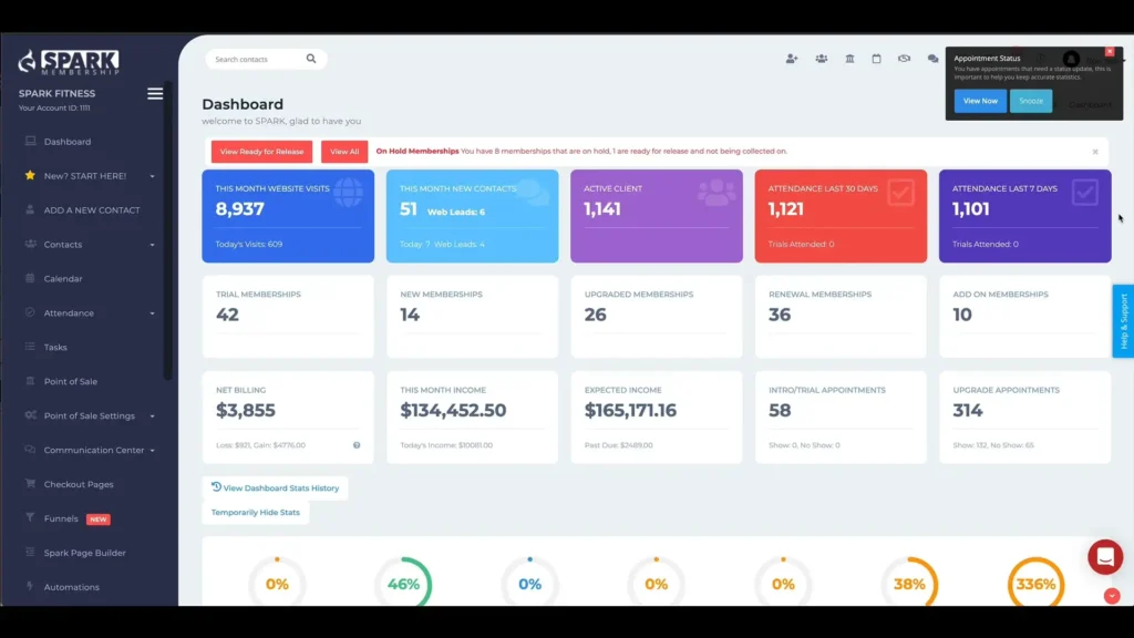 Member management system interface by Spark Membership showing analytics and growth data