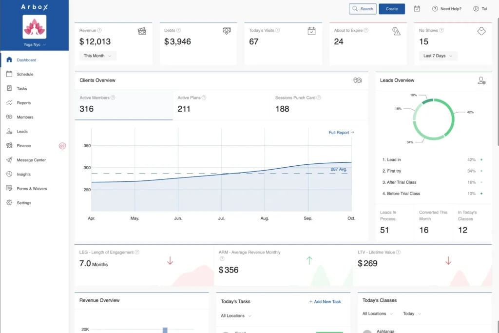 Arbox software interface showing gym revenue analytics and client tracking dashboard