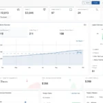 Arbox software interface showing gym revenue analytics and client tracking dashboard