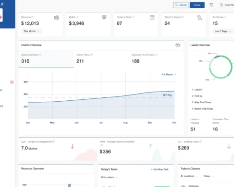 Arbox software interface showing gym revenue analytics and client tracking dashboard