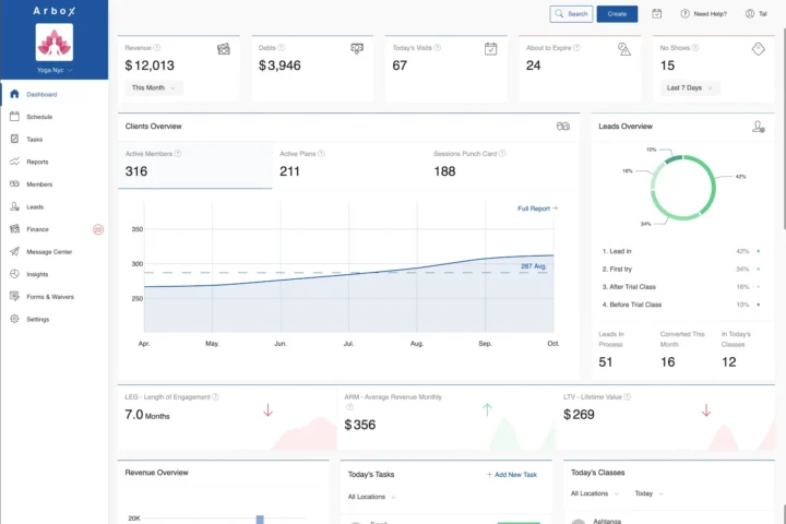 Arbox software interface showing gym revenue analytics and client tracking dashboard