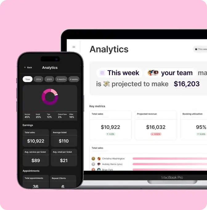 GlossGenius analytics dashboard on mobile and laptop showing projected revenue of $16,203 for business growth insights