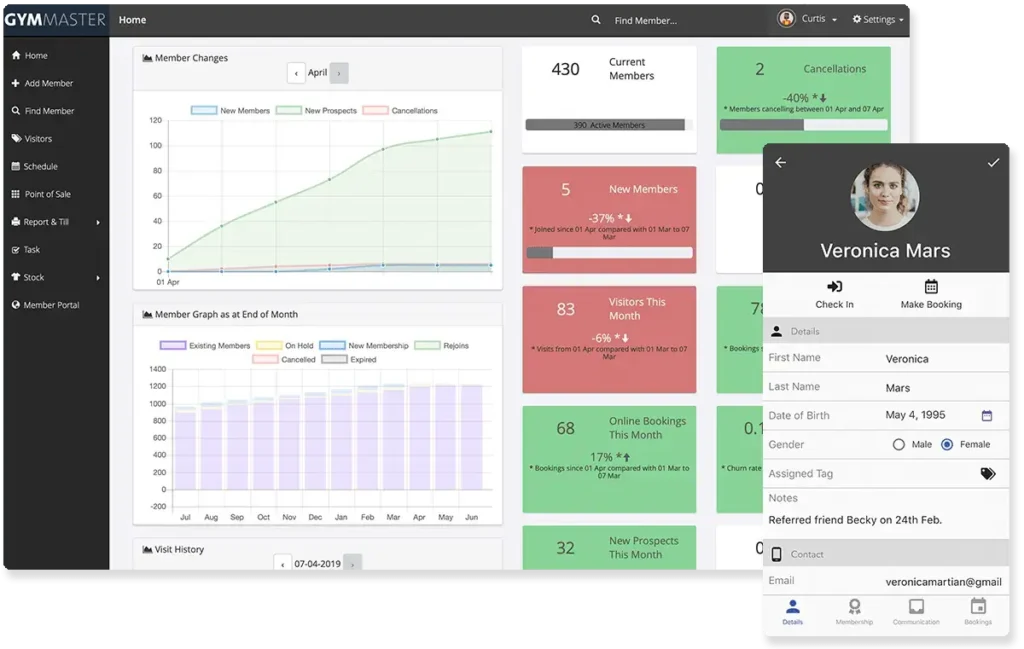 GymMaster member analytics dashboard showing real-time metrics, booking activity, and growth charts.