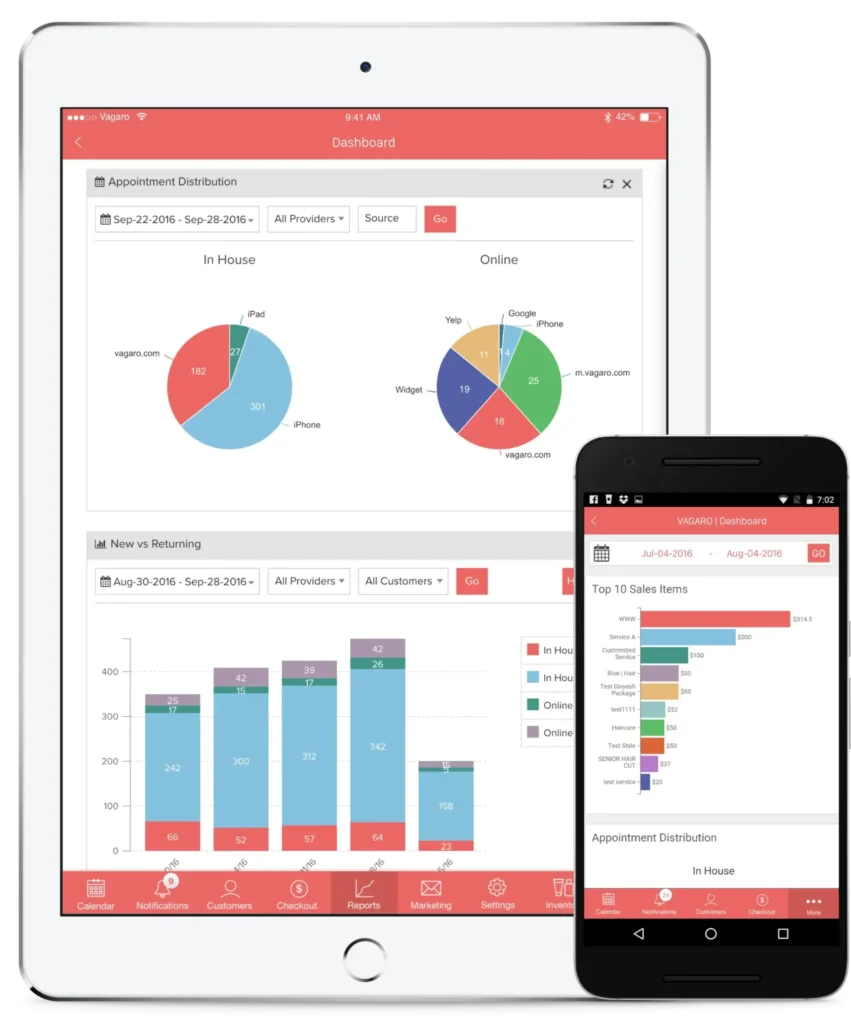 Vagaro software reporting dashboard with customer analytics, charts and graphs on iPad and phone