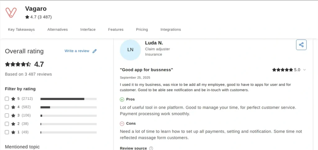 Vagaro Capterra reviews screenshot showing 4.7 star rating based on 3,487 customer reviews with user feedback pros and cons
